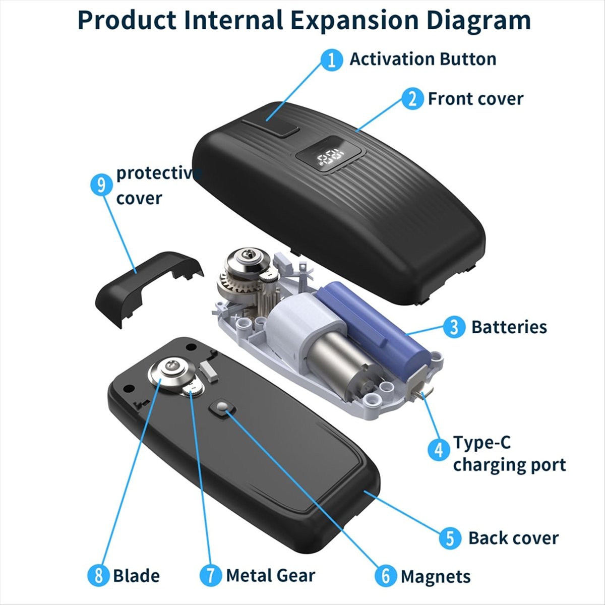 BHBL Electric Can Opener - One - Electric Can Opener recension och pris